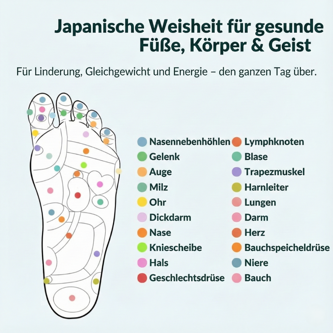 SkinnyGlow Magnetische Akkupressur Schuh Einlagen